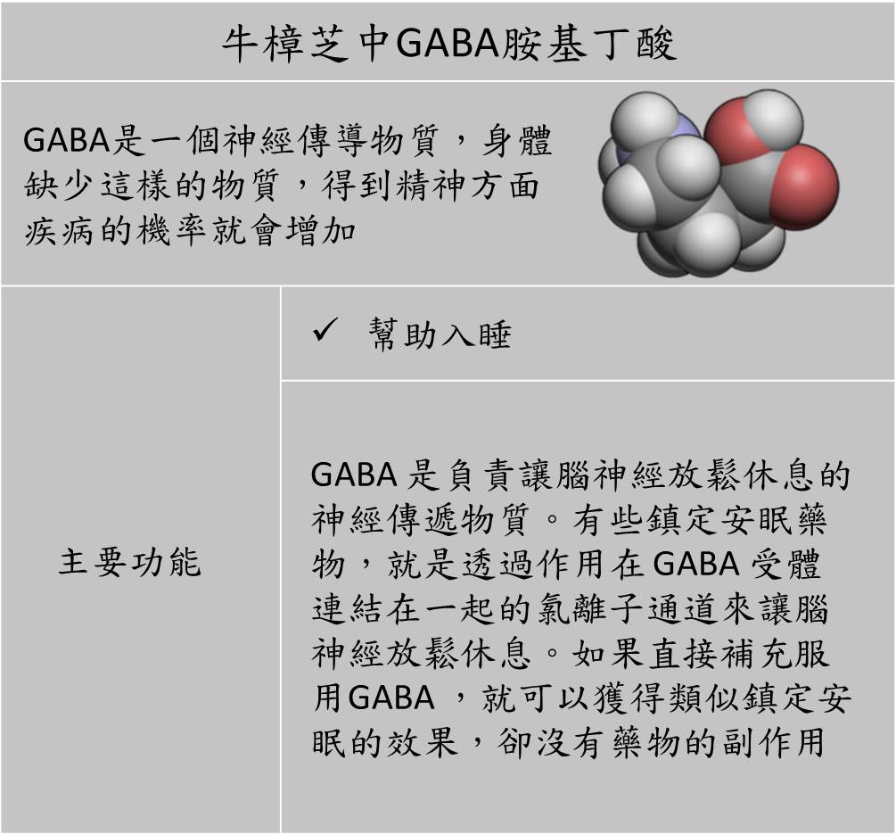 GABA